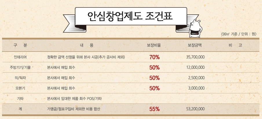 안심족발 이미지