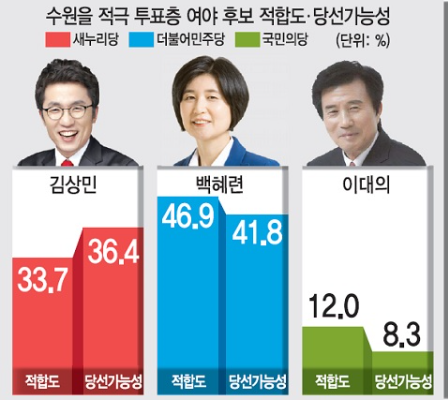  새누리당 김상민 19대 국회 청년비례대표, 정치자금을 생활비로 씀 ㅋㅋㅋㅋㅋ (김경란 아나 남편) | 인스티즈