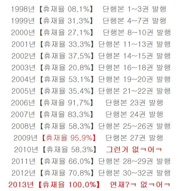 "주간 소년 점프"에서 특별계약을 한 작가 3명... | 인스티즈