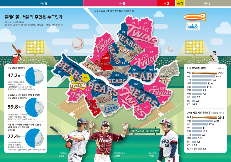 서울시민이 응원하는 야구팀.jpg | 인스티즈