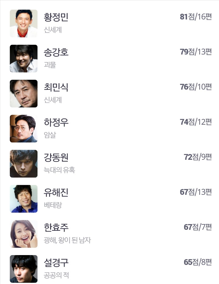 내 영화 타입에 잘맞는 배우들 | 인스티즈