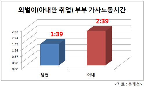 한국여성들이 겪는 차별과 폭력 | 인스티즈