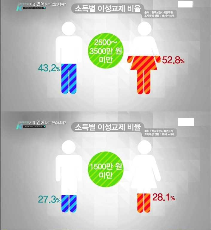 반도의 흔한 젊은 층들.jpg | 인스티즈