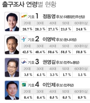 대한민국 역대 최악의 대통령선거.jpg | 인스티즈