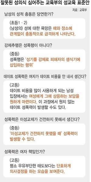 6억원 들여서 만든 학교 성교육 표준안 | 인스티즈