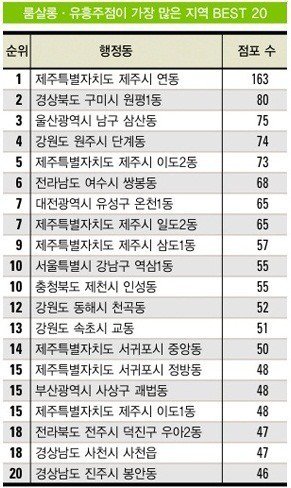 룸싸롱 유흥주점이 가장 많은 지역.jpg | 인스티즈