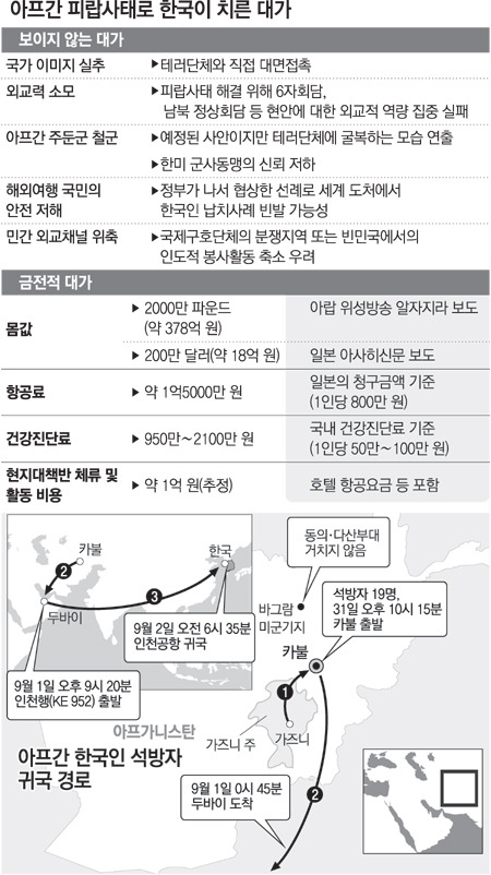 우리나라가 테러를 대하는 방법중 두가지중 하나 선택하기 | 인스티즈