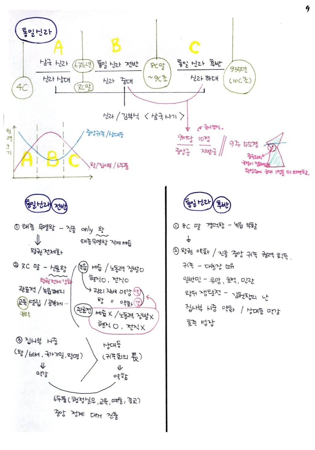 한국인이면 기본 암기 | 인스티즈