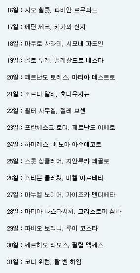 나와같은 생일인 축구선수 알아보기 ^^!! | 인스티즈