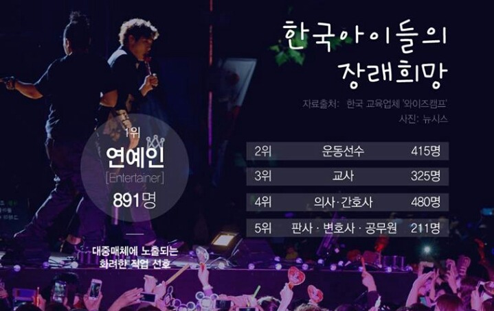 각 나라별 아이들의 장래희망 | 인스티즈