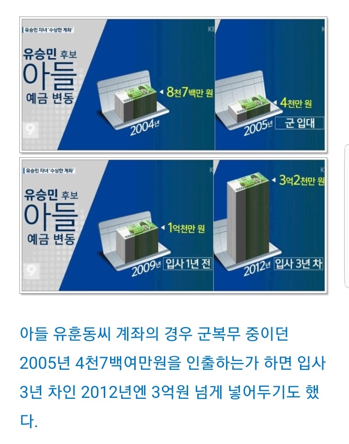 [대선후보검증] 유승민,절세 위해 의정활동 활용 의혹 | 인스티즈