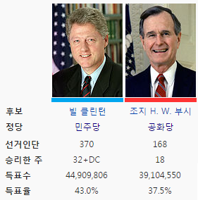 점점 정치적으로 진보성향이 강해지는 미국 | 인스티즈