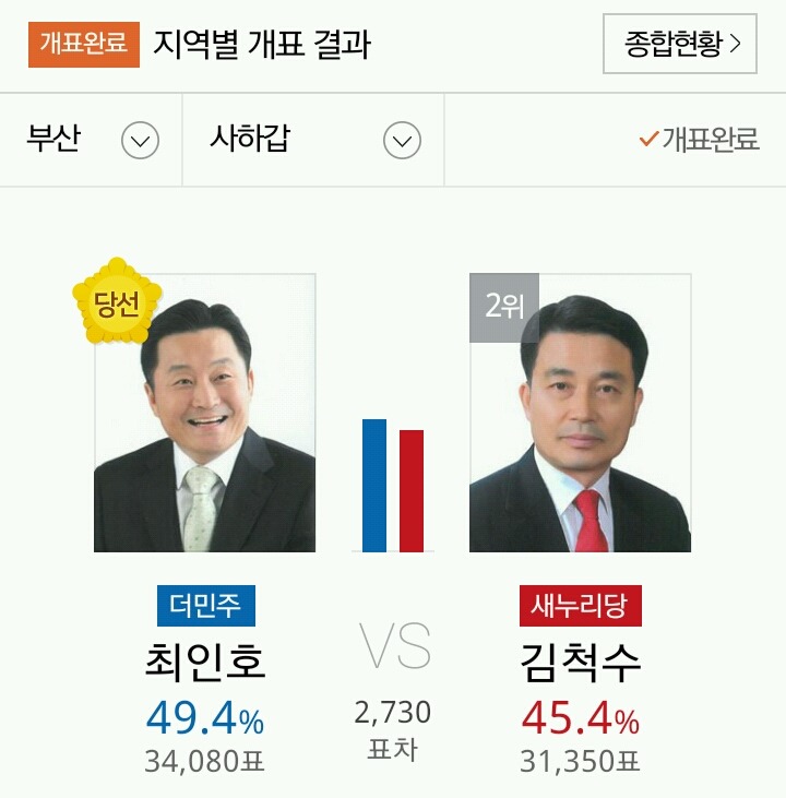 PK지역에서 당선된 야당 의원들 | 인스티즈