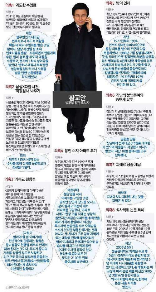 의혹이 많은 법무부 장관 후보자 | 인스티즈