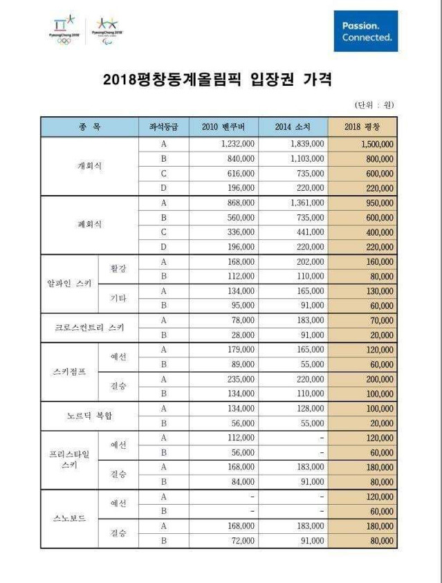 평창올림픽 티켓 가격나옴 | 인스티즈