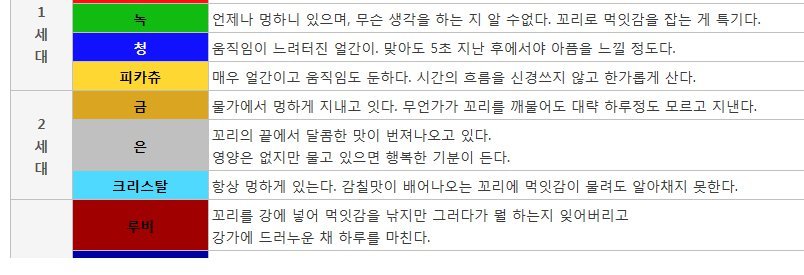 야돈의 숨겨진 정체 [설] .jpg | 인스티즈