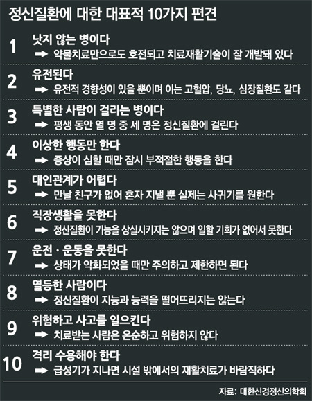 정신질환에 대한 10가지 편견.JPG | 인스티즈