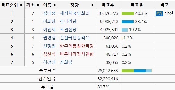 구국의 영웅 피닉제.... 당신을 잊지 않겠습니다 | 인스티즈