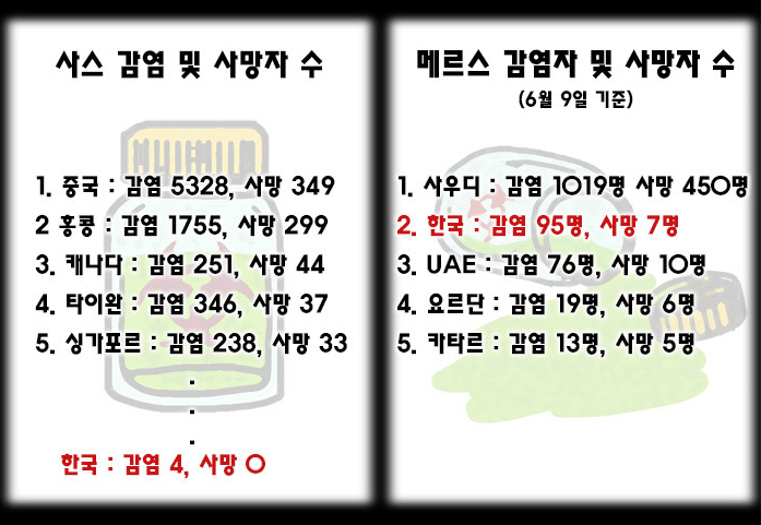 노무현의 사스 vs 박근혜의 메르스 ㄷㄷㄷㄷ JPG | 인스티즈
