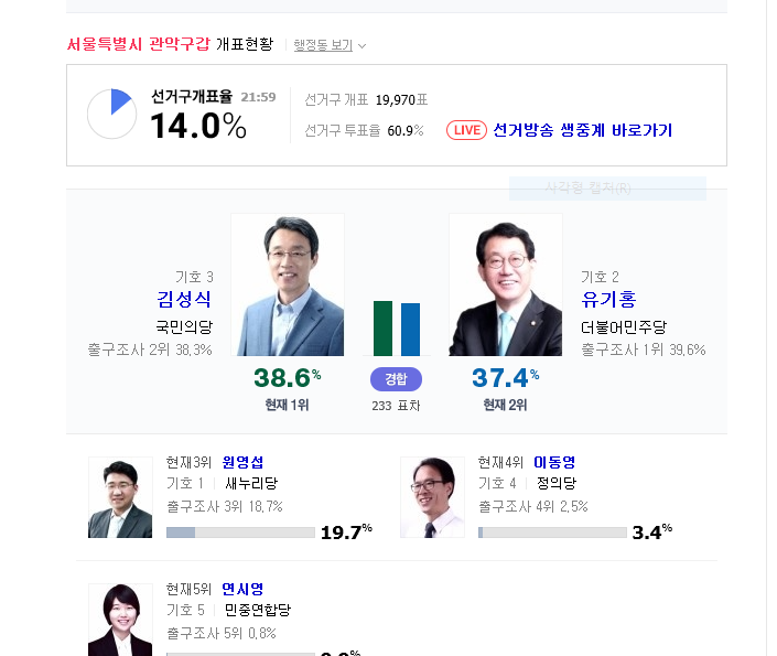 서울 관악 갑 | 인스티즈