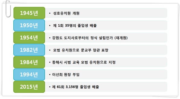 성호유치원 이미지