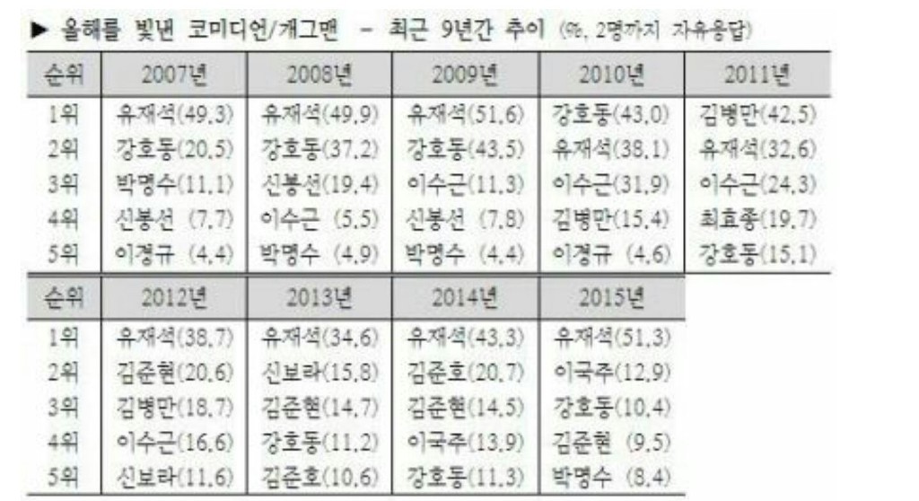 예능판 독주체제 .JPG | 인스티즈
