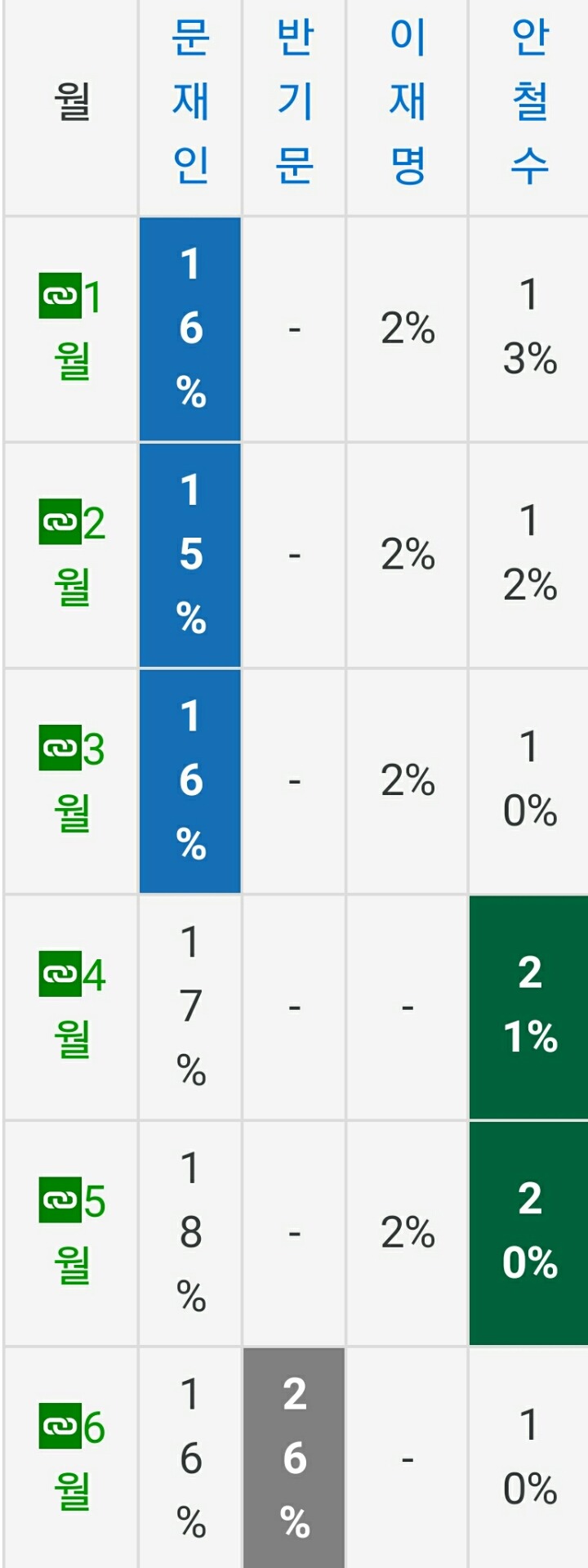해수부가 지지율1위후보 눈치를 봤다(???) | 인스티즈
