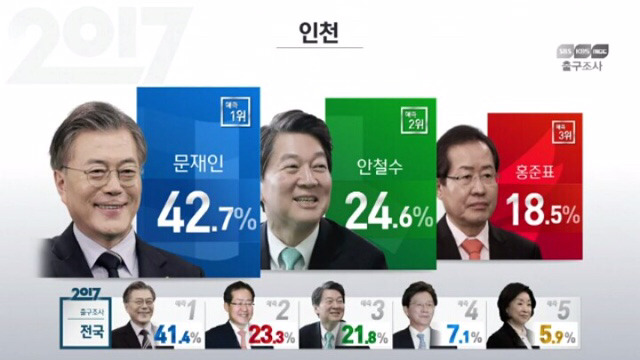 지역별/세대별 출구조사 정리 | 인스티즈