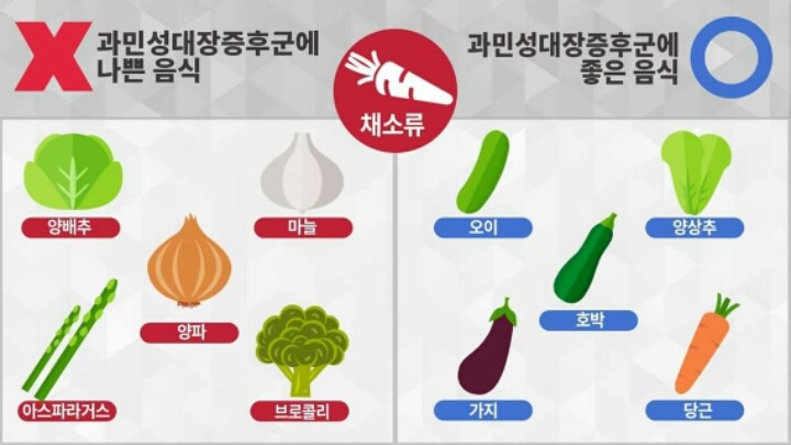 배 자주 아프신 분들 필독 | 인스티즈