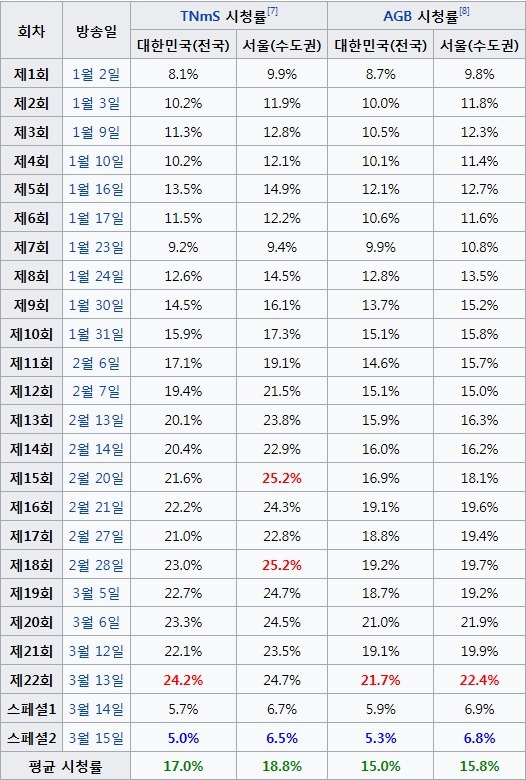 방영전 망할거라 생각했지만 흥한 드라마들.jpg | 인스티즈