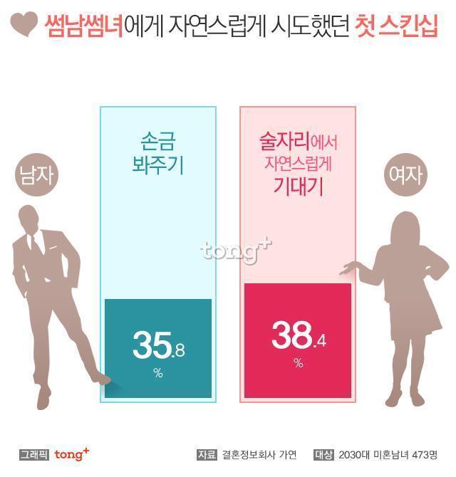 스킨쉽 이미지