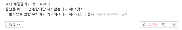 朴대통령 중장년 지지 견고.. 2030은 70％이상 부정적 | 인스티즈