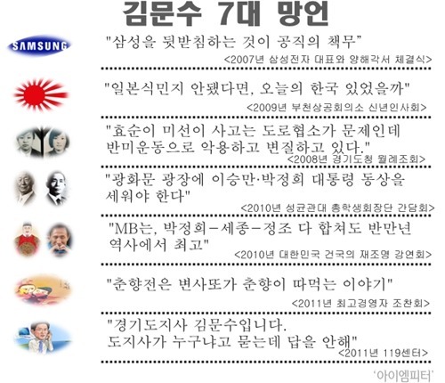 김문수 7대 망언.jpg | 인스티즈