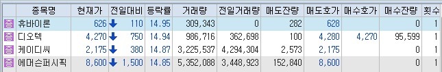 라온피앤씨 이미지
