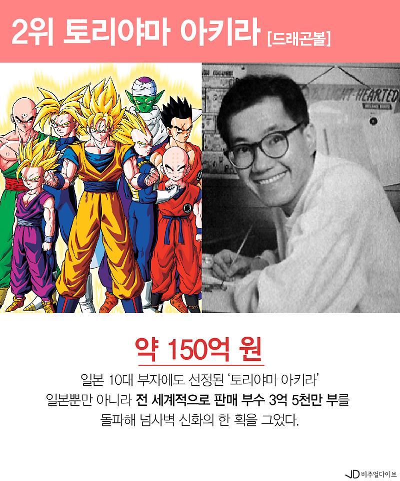2017 일본 만화가 수입 순위 | 인스티즈