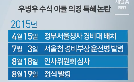 비리종합선물세트! 우병우가 왔습니다! (우병우 비리 의혹 정리) | 인스티즈