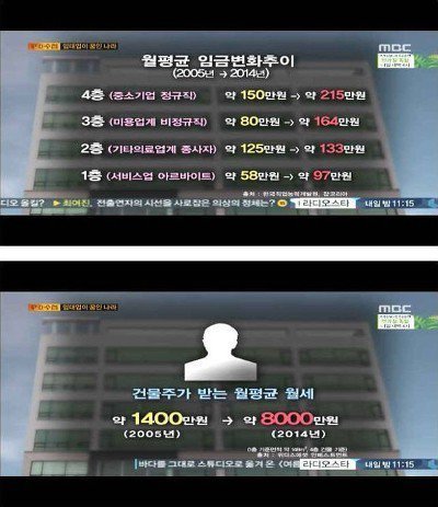 가로수길 건물주의 하루 | 인스티즈
