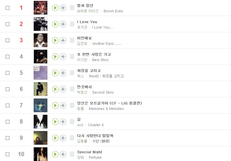2000년 ~ 2016년 멜론 연간 차트 | 인스티즈