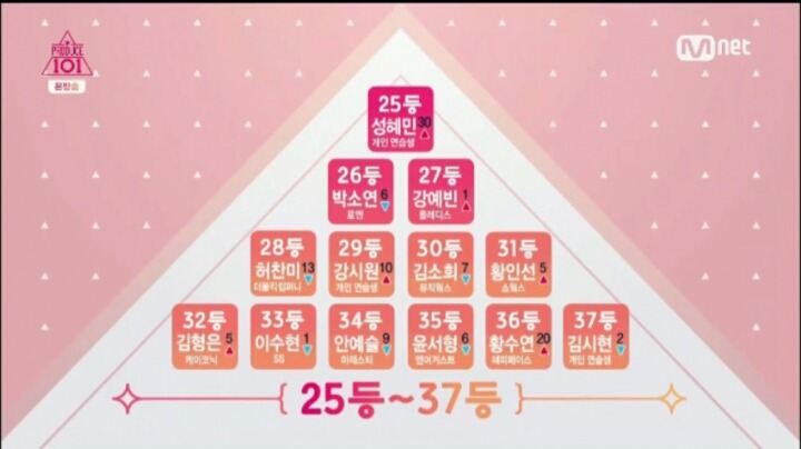 프듀101 1등부터 37등.jpg | 인스티즈