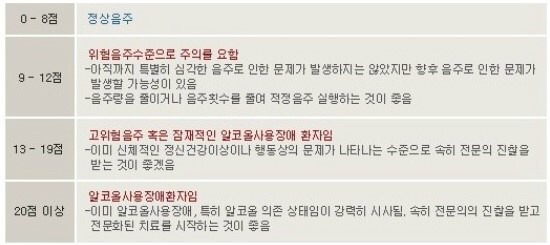 알코올 의존증 자가진단 | 인스티즈
