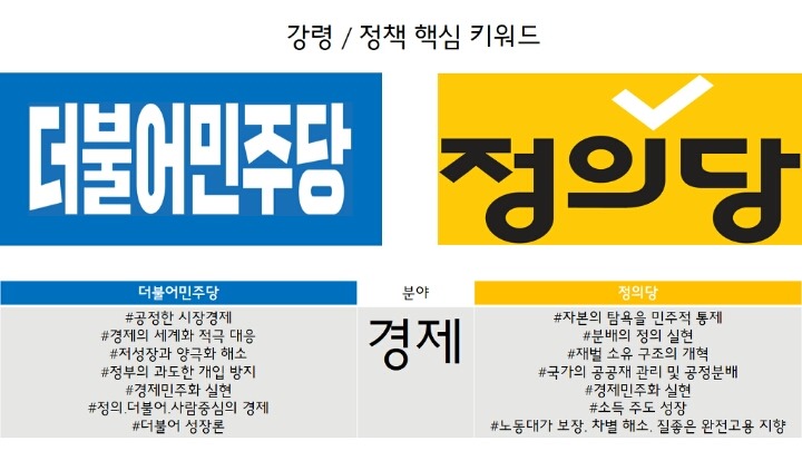 대한민국의 진짜 보수? 진보? | 인스티즈