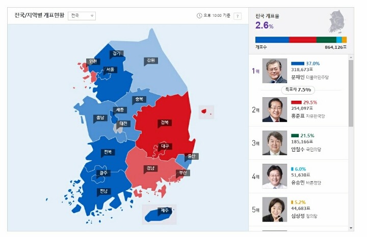 개표 상황 | 인스티즈