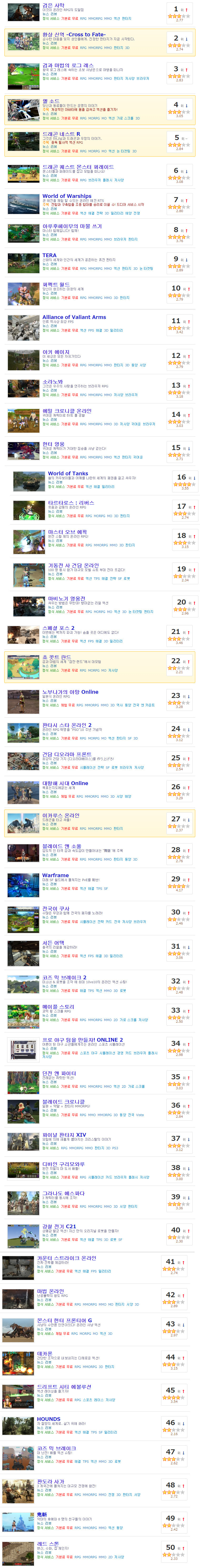 일본 온라인 게임 순위 1~116 | 인스티즈