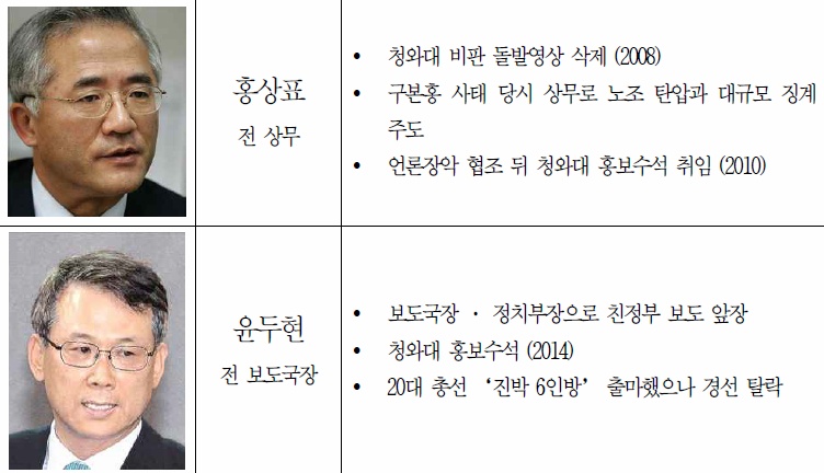 반드시 기억해야할 방송농단부역자들 50명.jpg (웃김) | 인스티즈