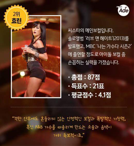 가요관계자들이 뽑았다! 아이돌 보컬 BEST 10 | 인스티즈