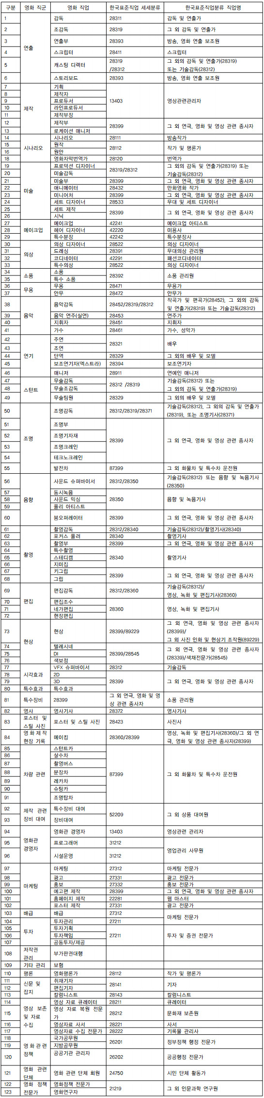 우리가 영화관 혹은 집에서 편하게 영화를 보기까지 | 인스티즈