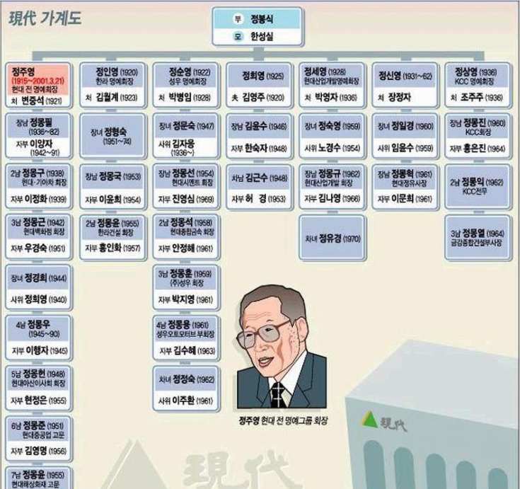 대한민국 고용세습 끝판왕 (고용세습 까고 싶은 분 환영!) | 인스티즈