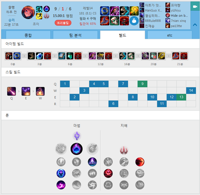 [LOL] 조이 마스터한 페이커의 룬특성 | 인스티즈
