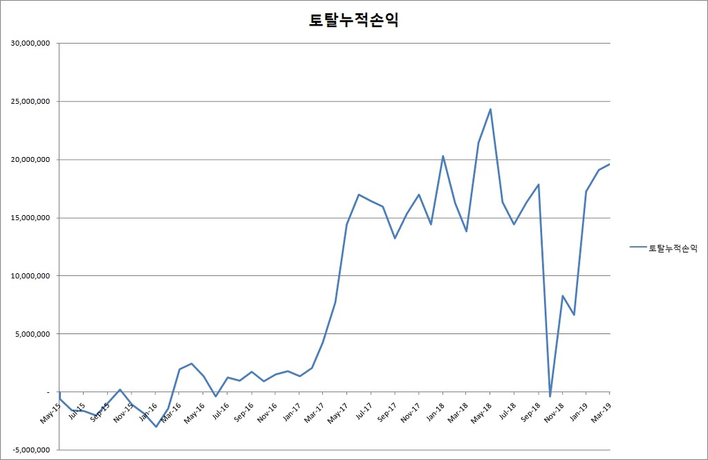 현우이엔지 이미지