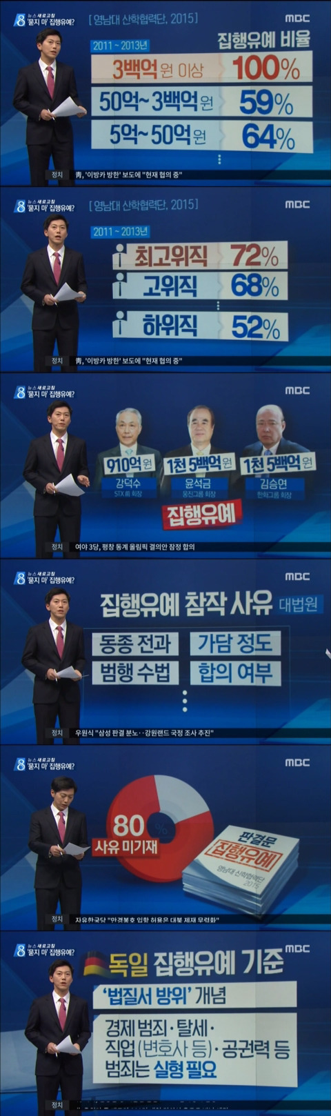 MBC 뉴스의 엄청난 전투력 | 인스티즈